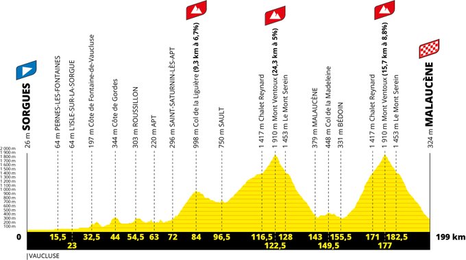 Tour de France - Sorgues-Malaucène