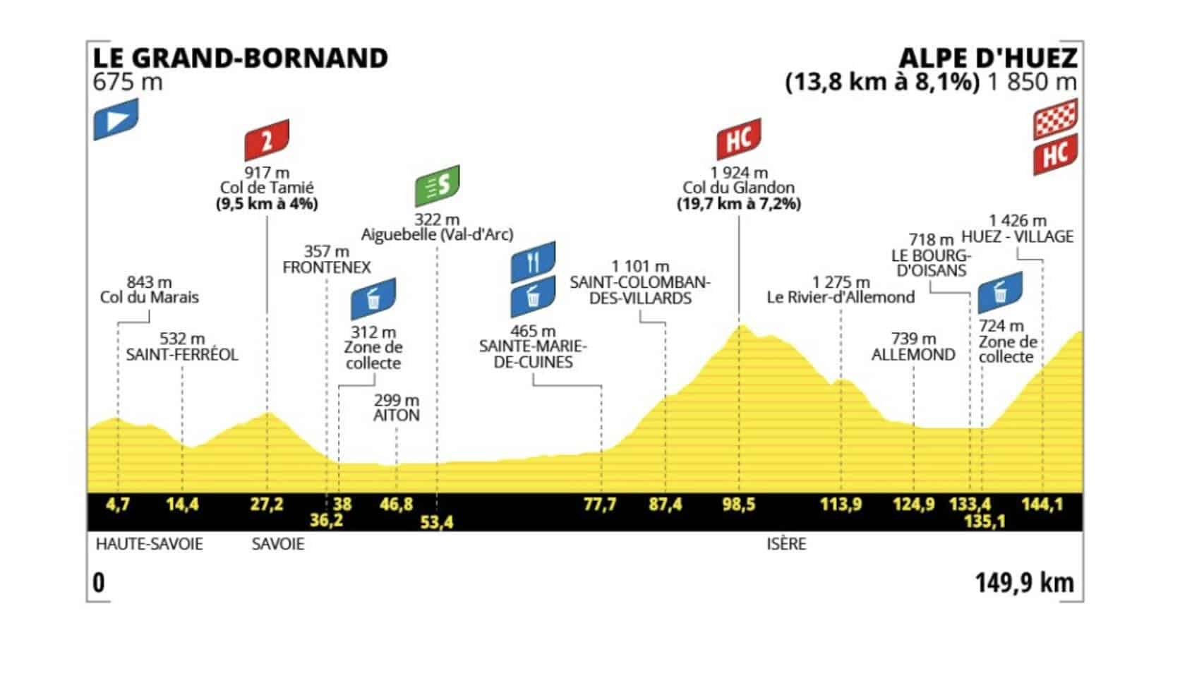 FietsenindeAlpen_Tour-des-Femmes_Alpe d'Huez